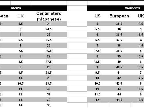 欧码到底啥意思？买鞋网购跨境购物都得懂